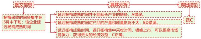 理 二轮微专题22 市场竞争力不朽情缘平台推荐2025高考地(图4)