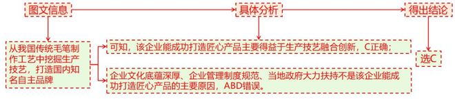 理 二轮微专题22 市场竞争力不朽情缘平台推荐2025高考地(图6)