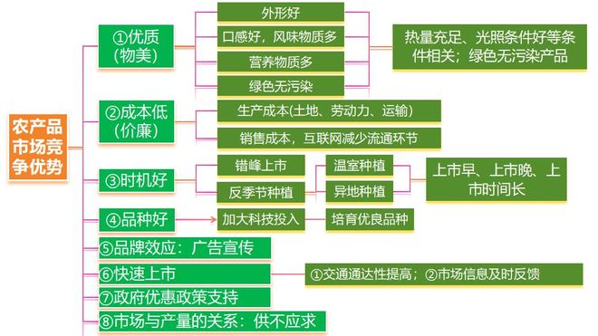 理 二轮微专题22 市场竞争力不朽情缘平台推荐2025高考地(图5)