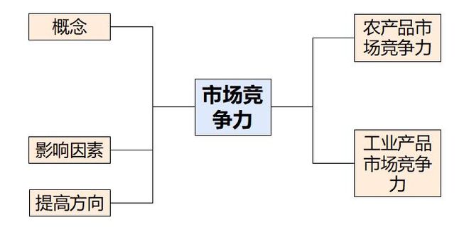 理 二轮微专题22 市场竞争力不朽情缘平台推荐2025高考地(图8)