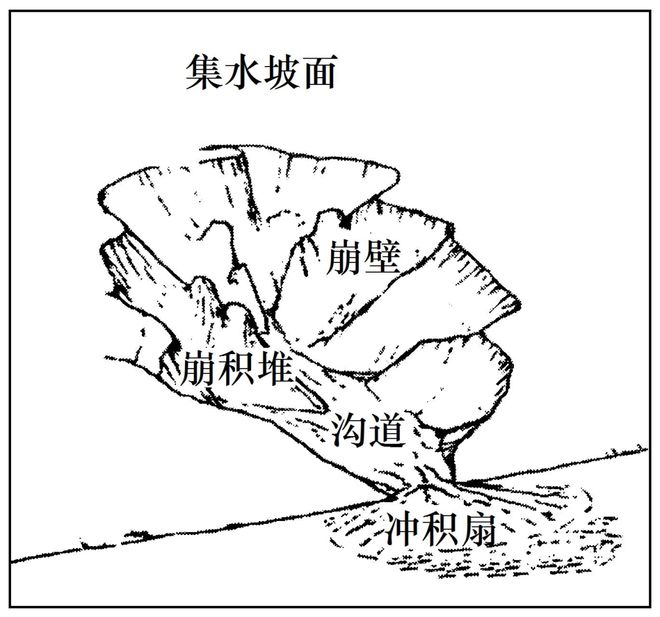 理 二轮微专题22 市场竞争力不朽情缘平台推荐2025高考地(图11)