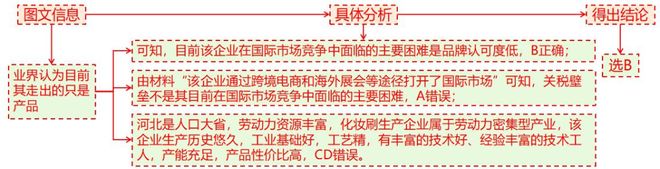 理 二轮微专题22 市场竞争力不朽情缘平台推荐2025高考地(图10)