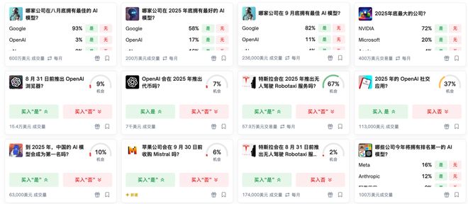 「神之押注」狂赚9倍DeepSeek R1最特立独行mg不朽情缘网站AI版华尔街之狼！o3-mini靠(图17)