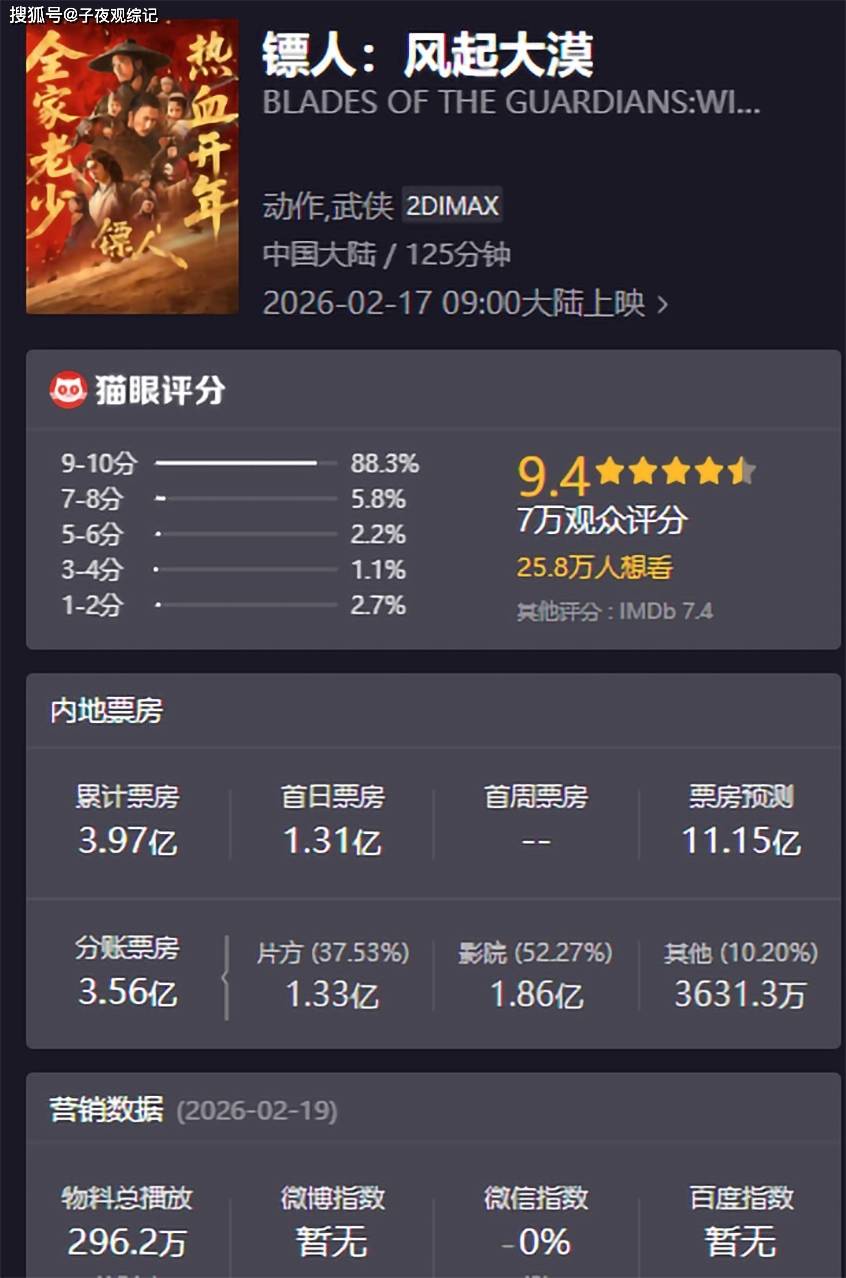能不能多3亿？流量与武德的春节档生死辩不朽情缘登录入口肖战若主演《镖人》预售(图4)